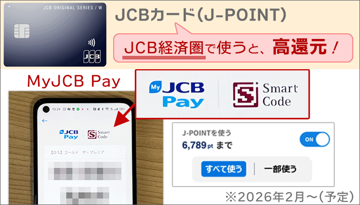 「J-POINT」は、MyJCB Payが使えるお店で使うと、「高還元」で活用できる。(2026年2月~)