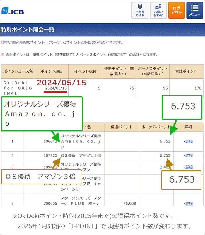 通常ポイント「1倍」と、特別ポイントが「+1倍」×2種類が付与