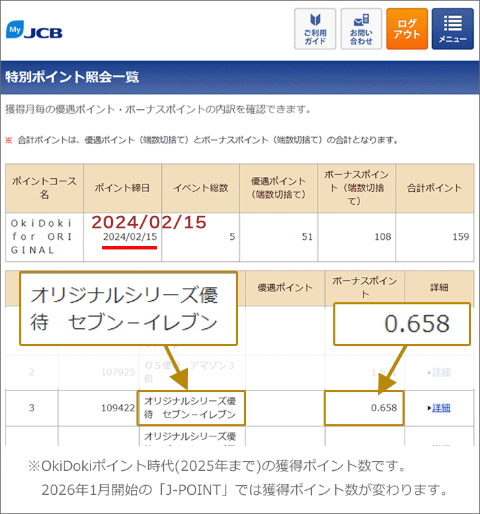 通常ポイント「1倍」と、特別ポイントが「+2倍」が付与