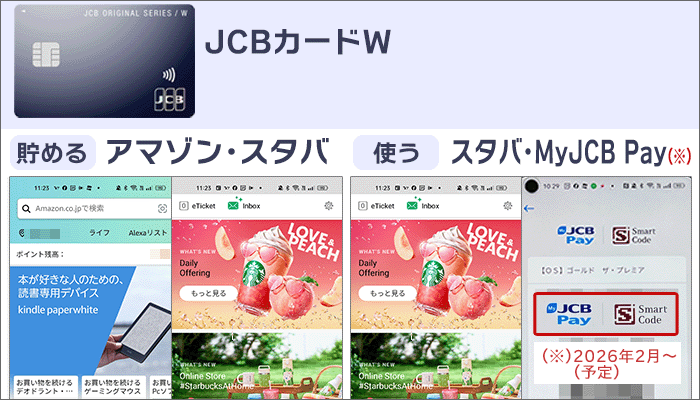 JCBカードW:「アマゾン・スタバ」で貯めて、「スタバ・MyJCB Pay」で使う。