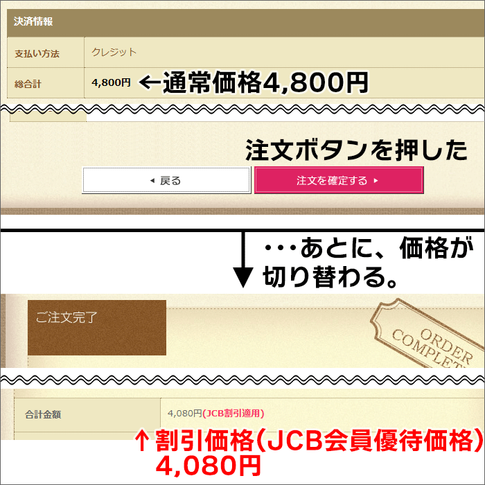JCB会員優待価格は、注文完了画面でやっと確認できる･･･。