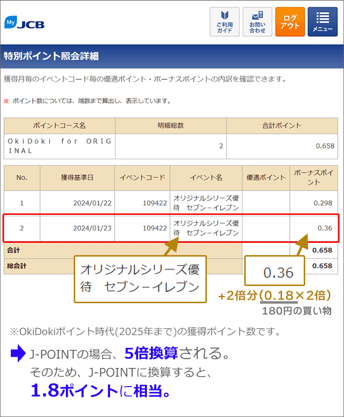 通常ポイント「1倍」と、特別ポイントが「+2倍」が付与