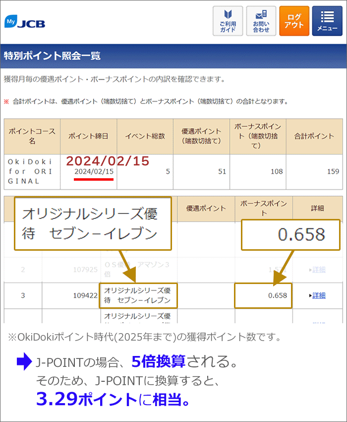 通常ポイント「1倍」と、特別ポイントが「+2倍」が付与