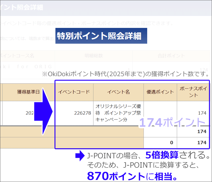JCBポイントアップ祭2024・第3弾で獲得したボーナスポイント