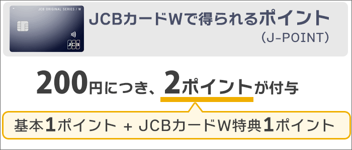 200円につき、2ポイント付与される