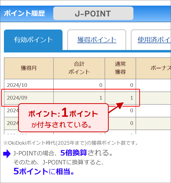 ポイント「5ポイント」付与された