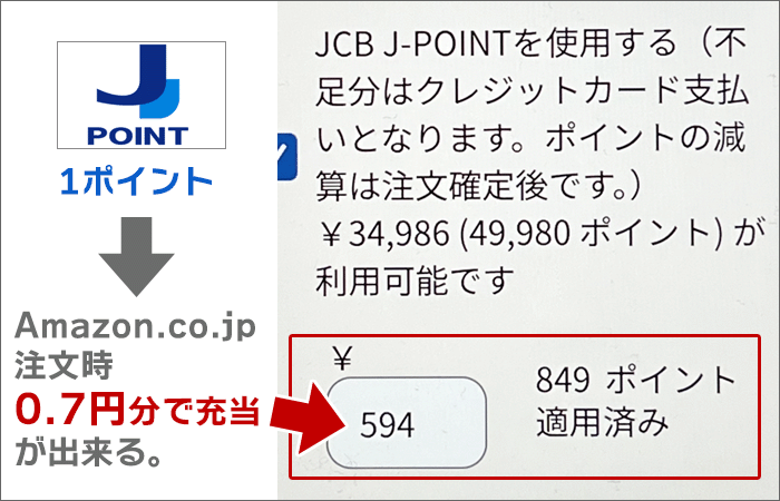 獲得したポイント：次回以降の「Amazon.co.jpの注文金額」に充当可能